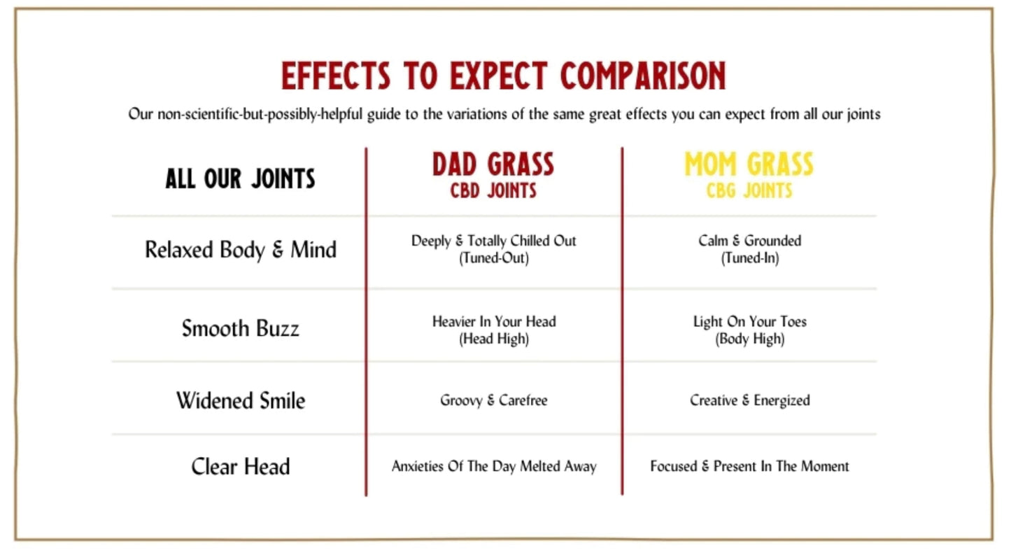 Mom Grass CGB Pre-Rolled Twoobie
